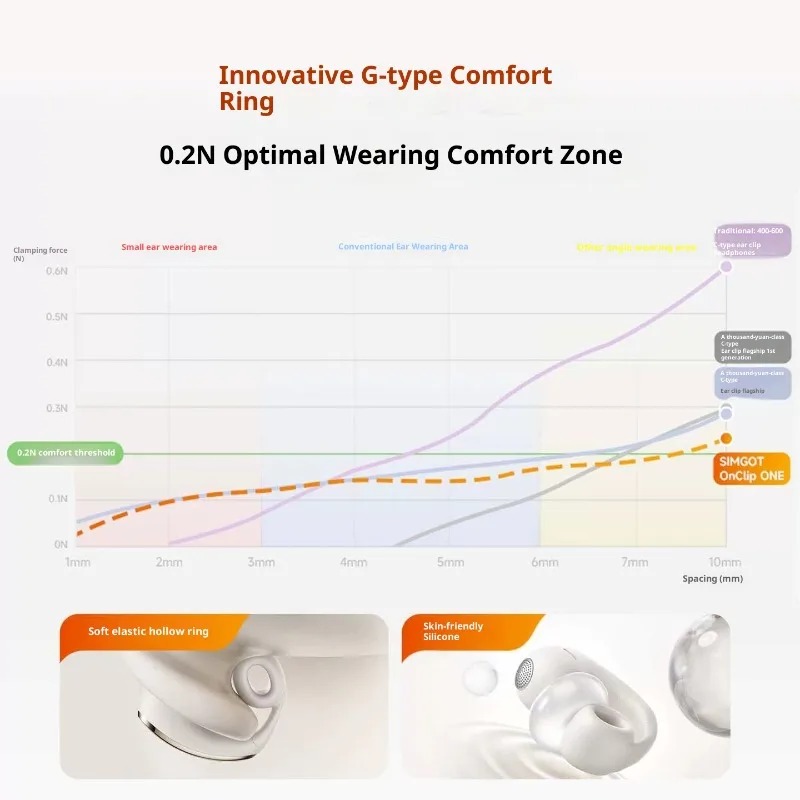 SIMGOT Yuanqi OnClip ONE Auric - Headphones Wireless reseña y precio
