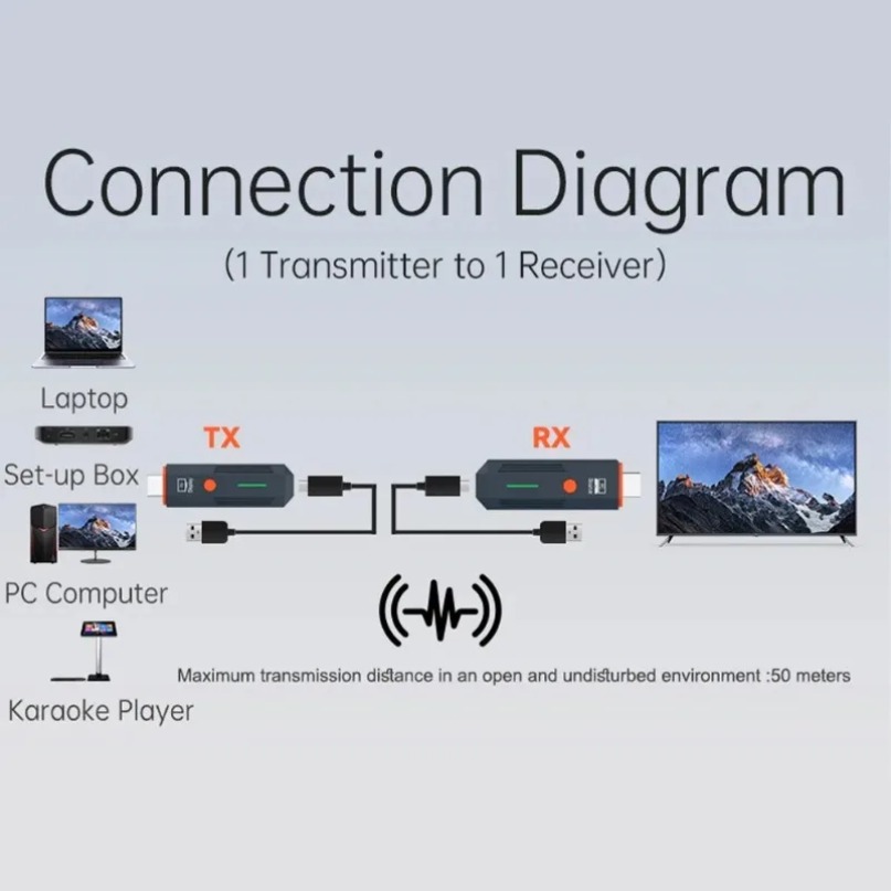 Transmisor y receptor de vídeo - Hdmi Adapter reseña y precio