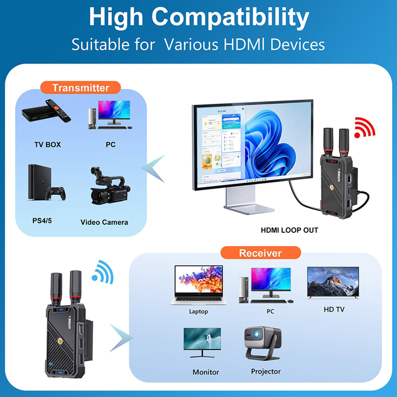 VRRIIS WL082K 400m extensor in - Hdmi Adapter reseña y precio